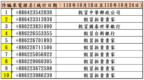 室內電話號碼吉凶